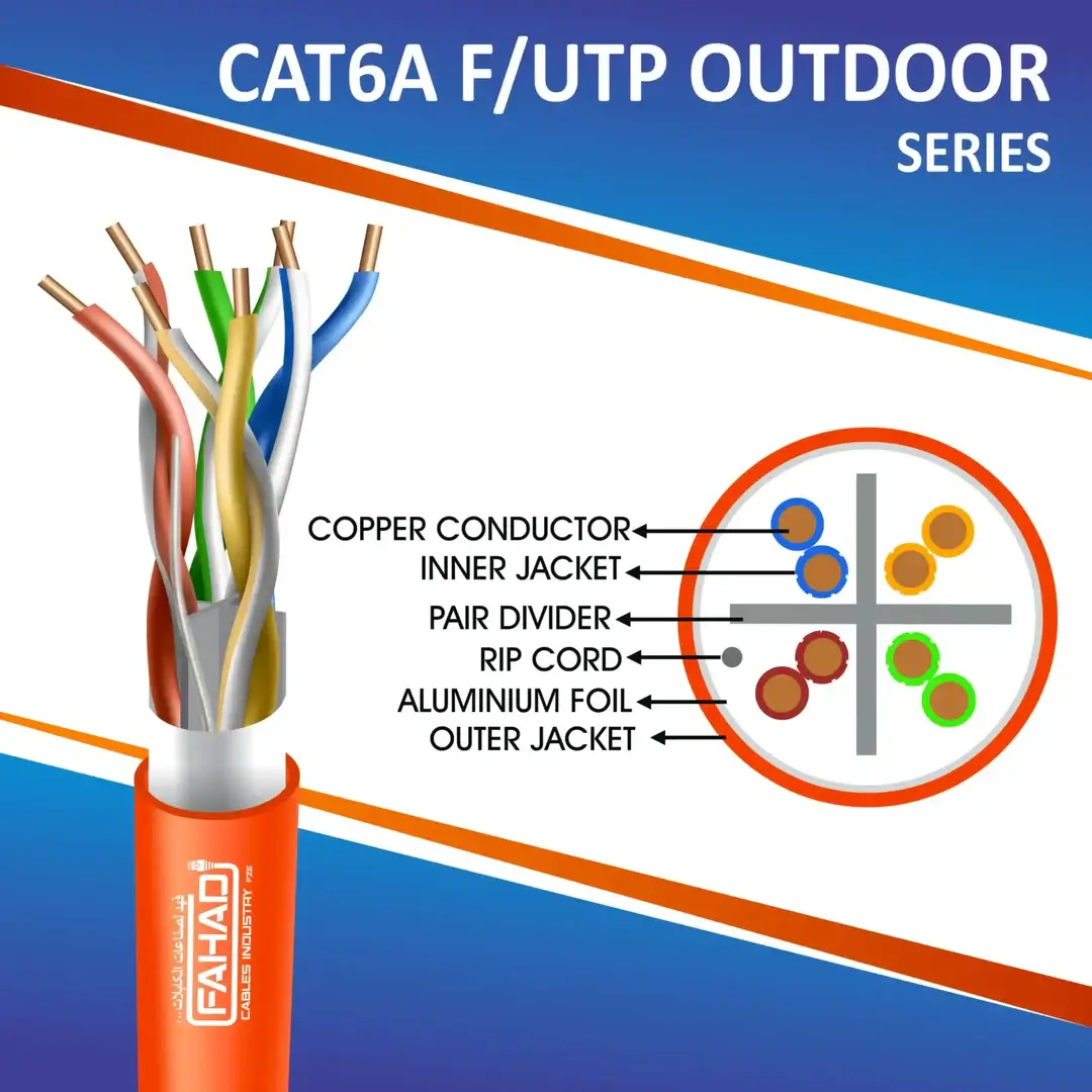 Understanding Cat6 and Cat6a S/FTP Cables: The Fahad Cables Industry FZE Advantage 1 cat6 cat6a sftp series ethernet cables
