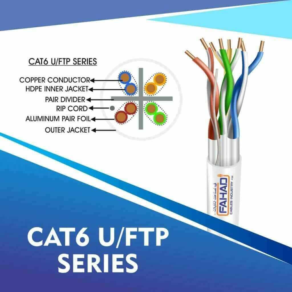 Exploring the Excellence of Lan Cable Manufacturing at Fahad Cables Industry FZE 2 CAT6 U-FTP CABLE