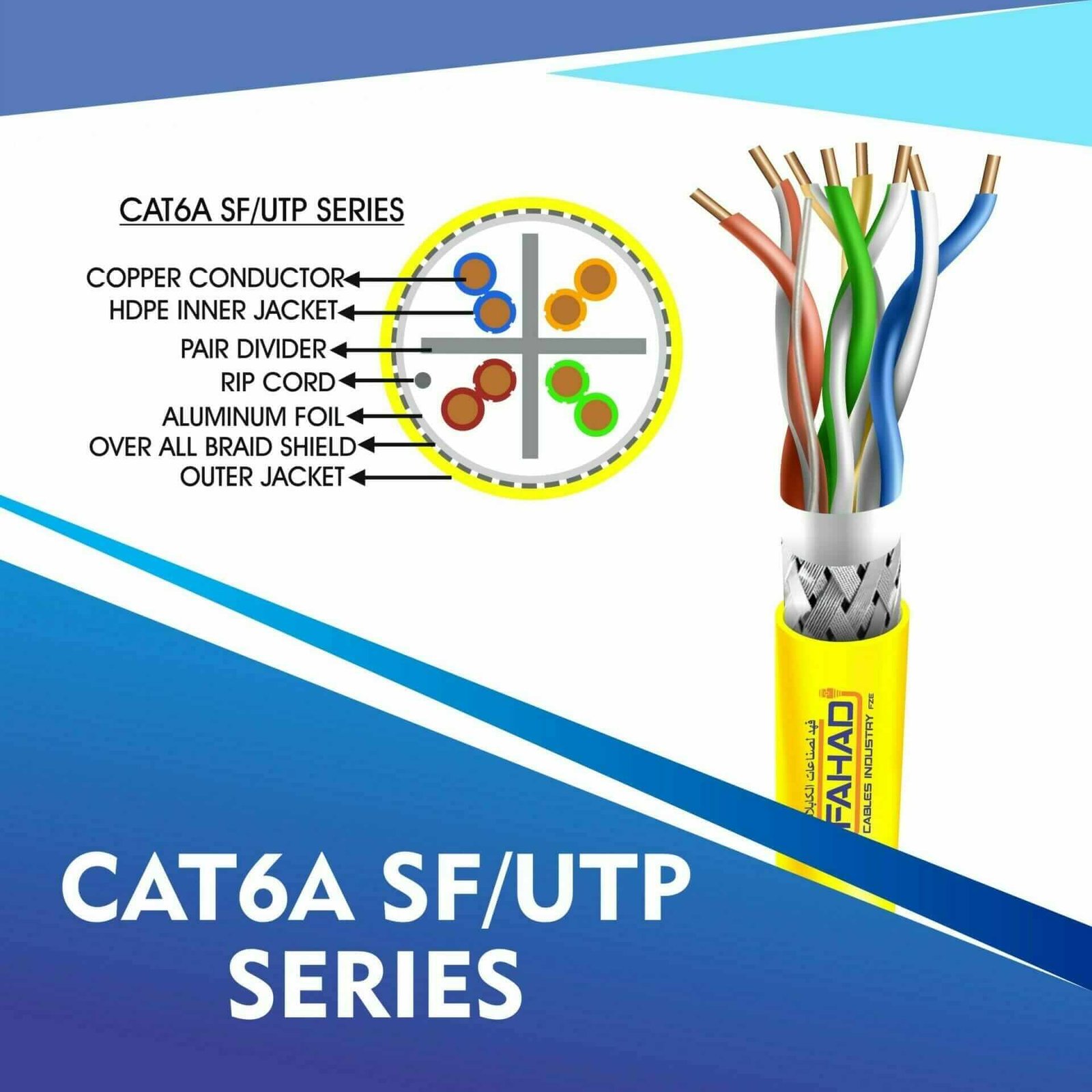 The Leading Cable Suppliers and Manufacturers in the UAE: Spotlight on Fahad Cables Industry FZE 1 Cable Suppliers and Manufacturers