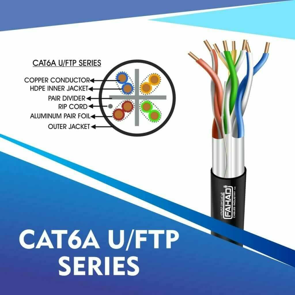 Understanding Cat6 Ethernet Cables: Industrial Grade Solutions from Fahad Cables Industry FZE 6 cat6a network cable 23awg 4pair LSZH u-ftp cable 305m