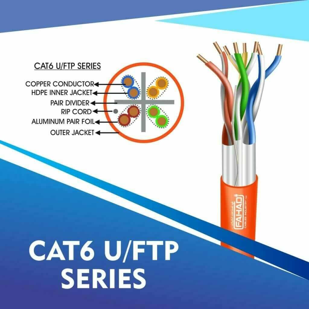 Understanding cat 6 colour code & Cat6 Cable Color Code: Insights from Fahad Cables Industry FZE 5 Cat6 network cable 23awg 4pair LSZH U-FTP cable 305m