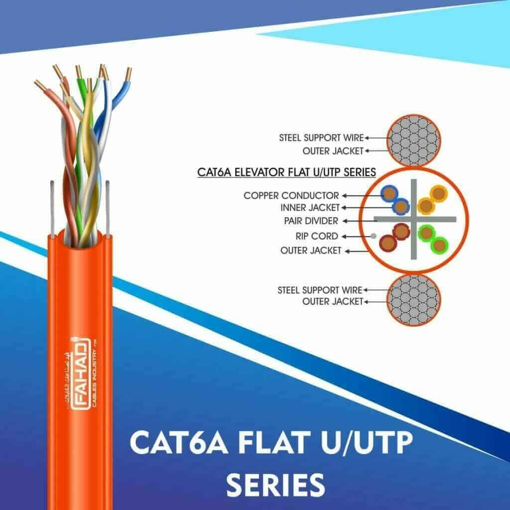 Elevator Traveling Cable: The Role of Cat6 Manufacturers and the Engineering Excellence of Fahad Cables Industry FZE 6 CAT6A ELEVATOR FLAT CABLE U/UTP