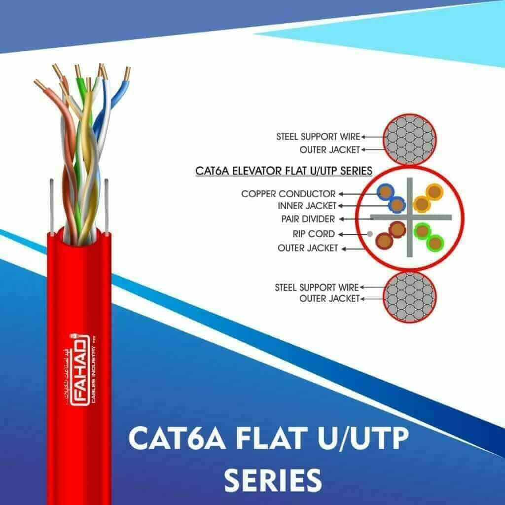 Elevator Traveling Cable: The Role of Cat6 Manufacturers and the Engineering Excellence of Fahad Cables Industry FZE 5 CAT6A ELEVATOR FLAT CABLE U/UTP