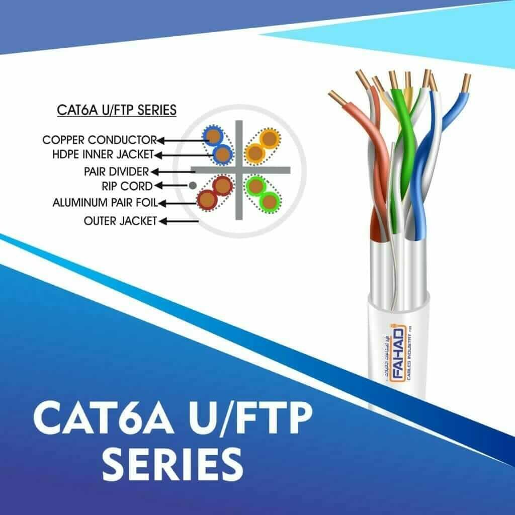 Understanding Network Cable Color Codes by Fahad Cables Industry FZE 2 cat6a network cable 23awg 4pair LSZH u-ftp cable 305m