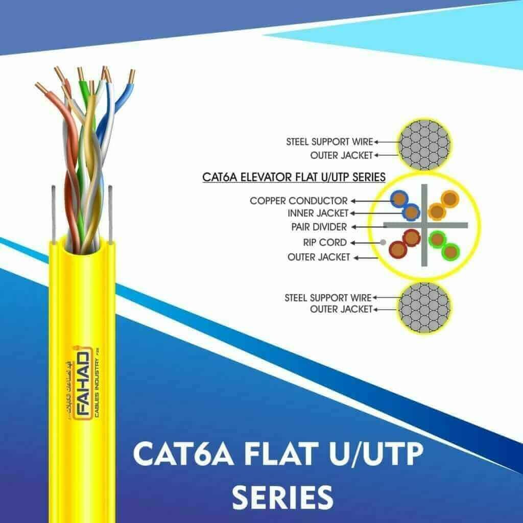 Elevator Traveling Cable: The Role of Cat6 Manufacturers and the Engineering Excellence of Fahad Cables Industry FZE 2 CAT6A ELEVATOR FLAT CABLE U/UTP