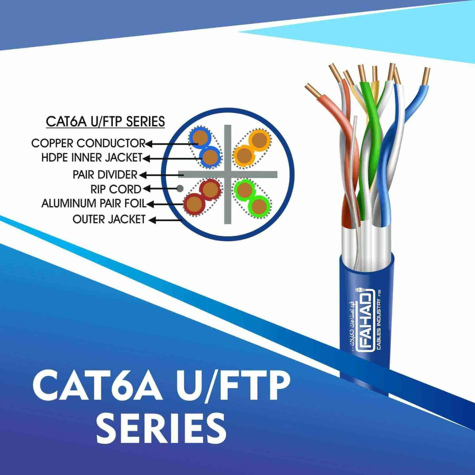 Exploring the Category 6A U/FTP Cable Series by Fahad Cables Industry FZE 1 Exploring the Category 6A U/FTP Cable Series by Fahad Cables Industry FZE