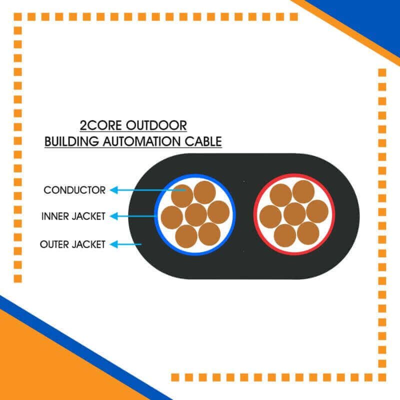 Cat6 Outdoor Ethernet Cable 5 Building Automation Cable 2core Outdoor 305m