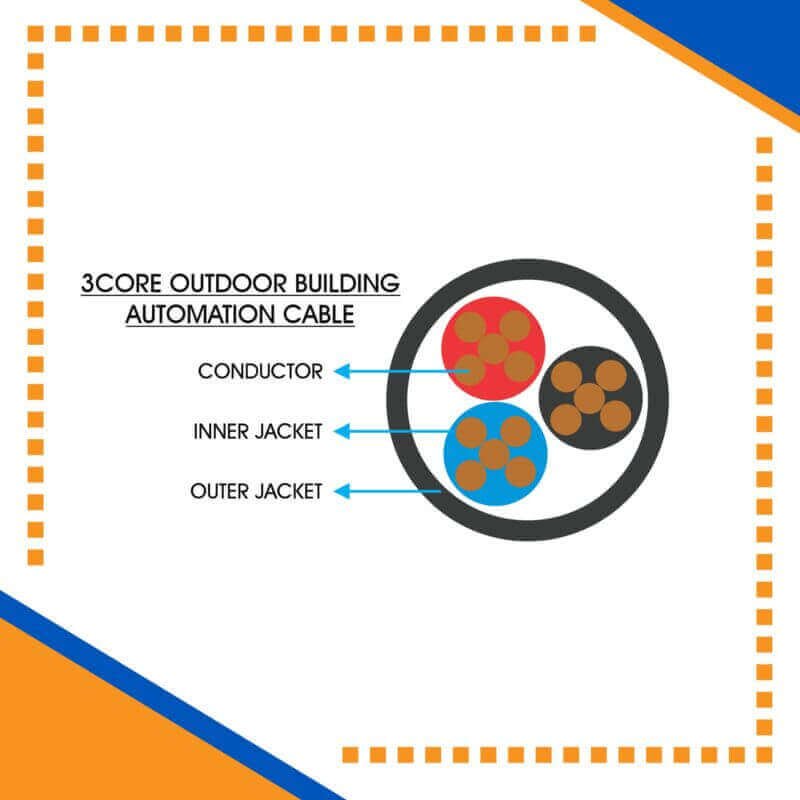 Fahad Cables Industry FZE: Leading the Way in RFID Cable Manufacturing 2 Building Automation Cable 3core Outdoor 305m